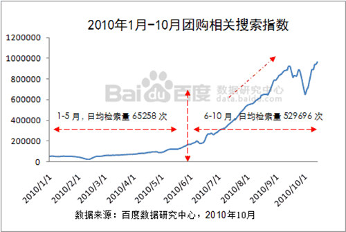 baidu数据中心宣告《团购专题述讲》