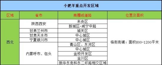 2012年小肥羊重点开发区域3 2012年小肥羊重点开发区域3