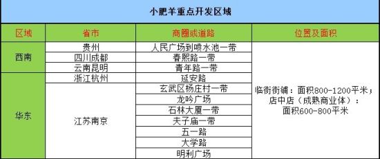 2012年小肥羊重点开发区域4 2012年小肥羊重点开发区域4