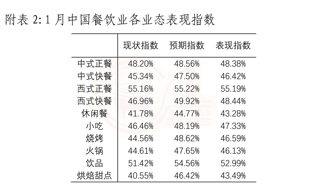 20250208 中国餐饮业1月表现指数报告 调整后_页面_7-2.jpg