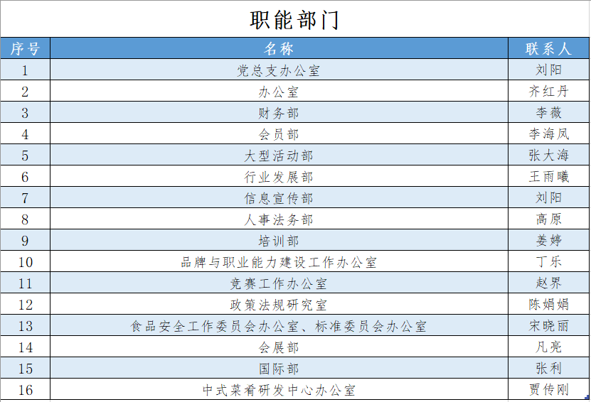 职能部门.png