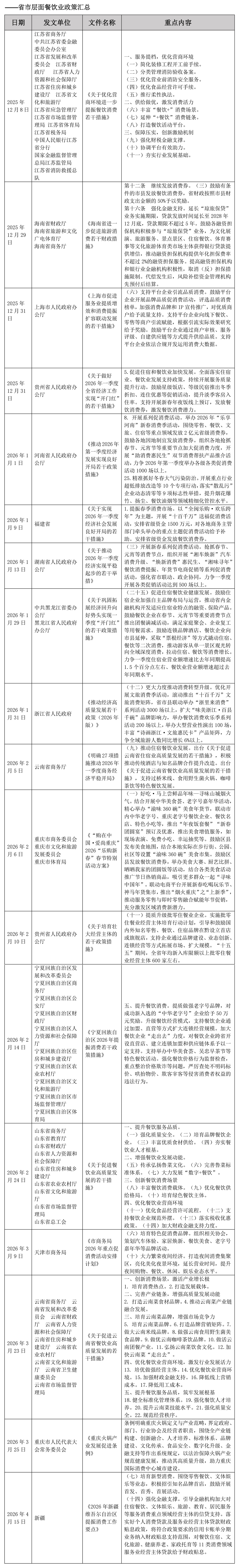 1778568660855280.jpg 2026年中国餐饮业政策汇总(1-4月)_页面_4.jpg