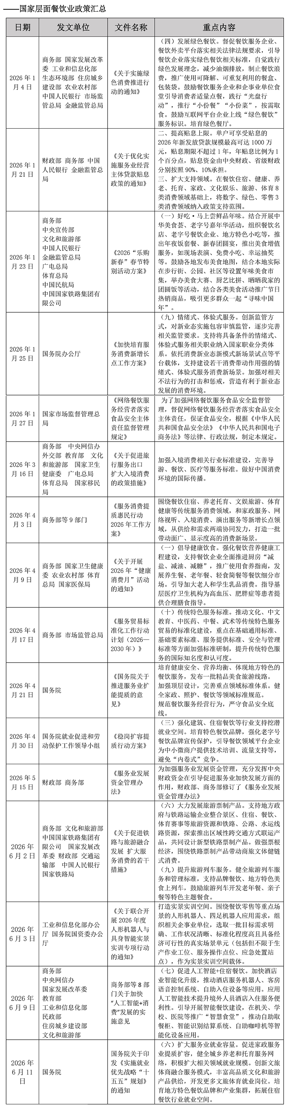 1783663408590870.jpg 2026年中国餐饮业政策汇总(1-6月)-终版_页面_03-s.jpg