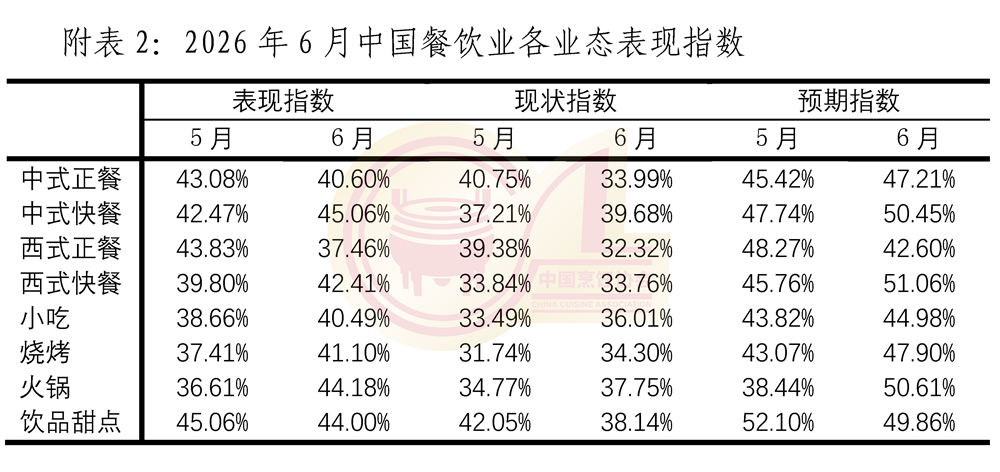 6月份中国餐饮业表现指数报告(3)_页面_8-2.jpg